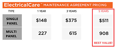 electricalcare-maintenance-pricing-matrix-1021-cr21wi001.png