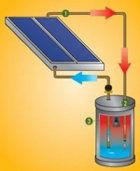 Illustration showing solar water heater operation