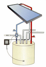 Illustration of solar water heater showing basic operation