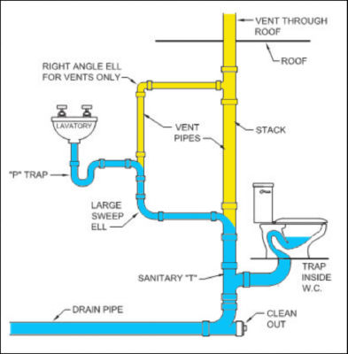 Why is my Toilet and Shower Clogged Up?