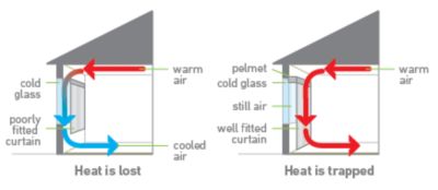 Trapped and lost heat diagram