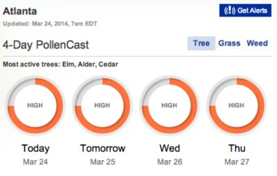 pollencast chart