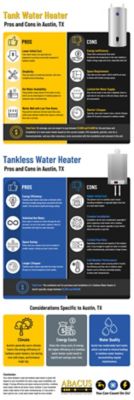 Water Heaters Austin TX
