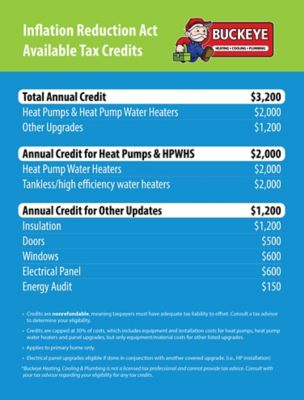 Inflation Reduction Act Tax Credits for Columbus Residents