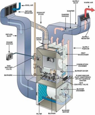 diagram of a heater with text and arrows