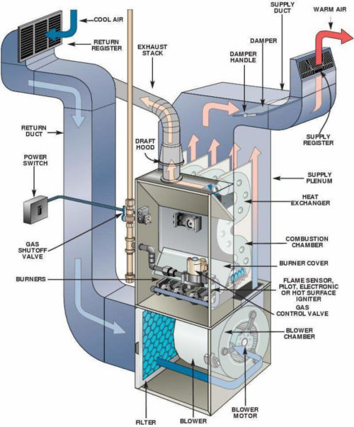 diagram of a heater with text and arrows