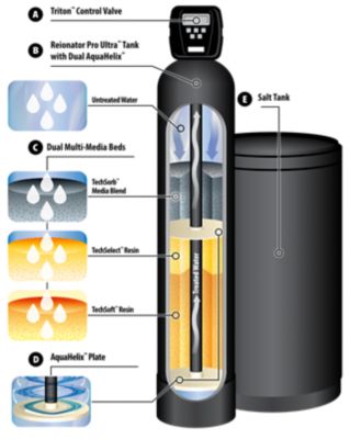 ReIonator Pro Ultra Cutaway