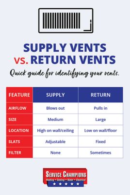supply-vents