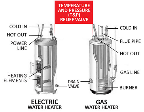 Diagram of a heater with text and words