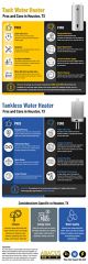 Abacus Water Heater Infographic