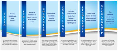 Plumbline Six Pillars Values Chart