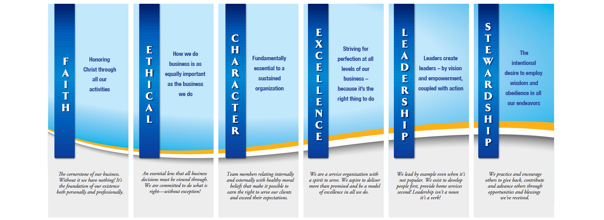 Plumbline Six Pillars Values Chart