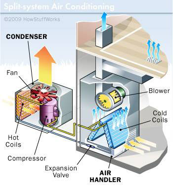 Split-system air conditioning illustration