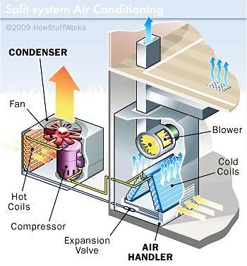 Split-system air conditioning illustration