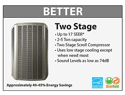 AC System Option - Better
