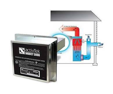 ActivTek Induct 5000 UV germicidal lamp illustration