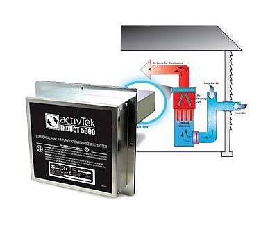 ActivTek Induct 5000 UV germicidal lamp illustration