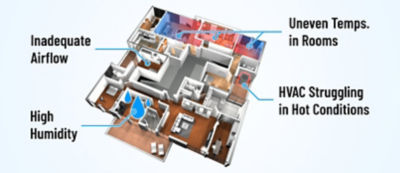 Air Flow Optimization Issues