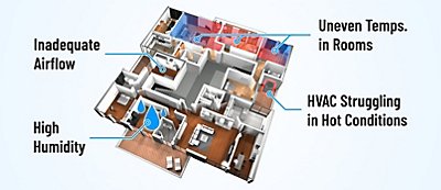 Air Flow Optimization Issues