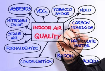 Indoor Air Quality