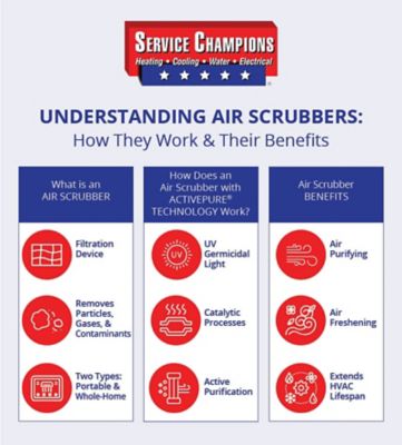 air-scrubber