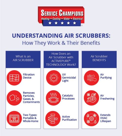 air-scrubber