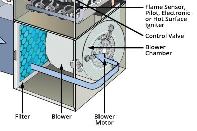 air handler