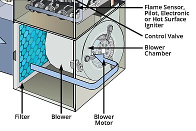 air handler