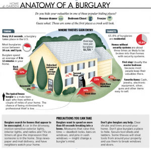 Anatomy of a burglary illustration