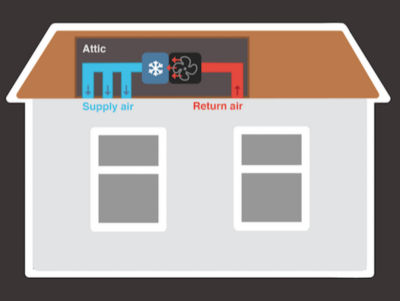 Illustration of how an air conditioning works