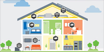 Austin Energy Home Details