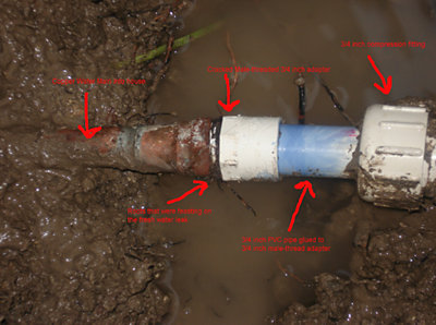 Copper to PVC connection on water main