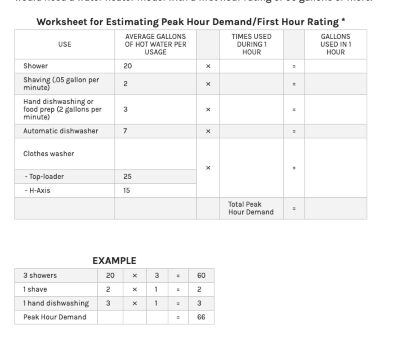 a white sheet of paper with text