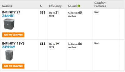 Central air on sale conditioner ratings