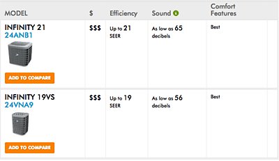 Different models of Carrier's Quietest AC