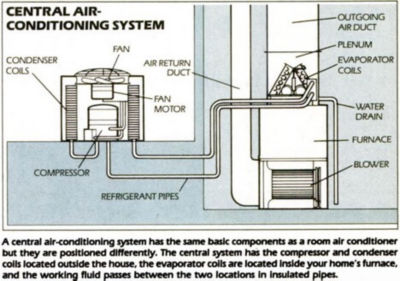 How does a Heat Pump Work