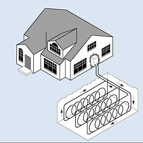 Home Geothermal system