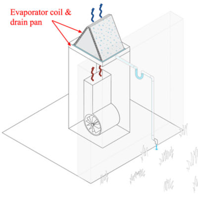 Illustration of evaporator coil and drain pan