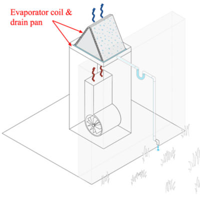 Cost to install uv outlet light in hvac