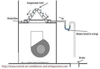 Central air conditioner and refrigeration illustration