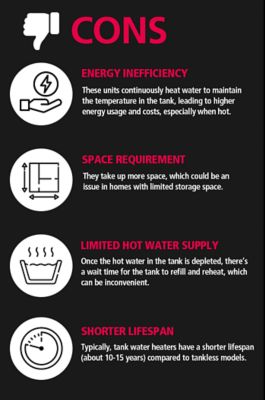 The cons of tank water heaters