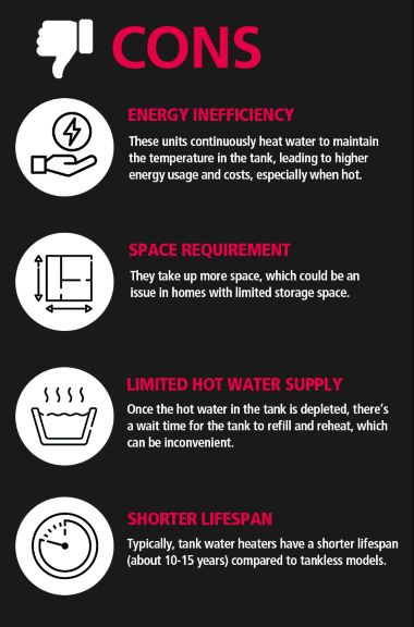 The cons of tank water heaters