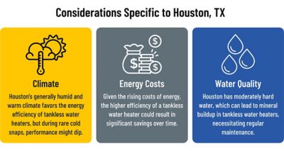 Tank vs Tankless Water Heater Considerations