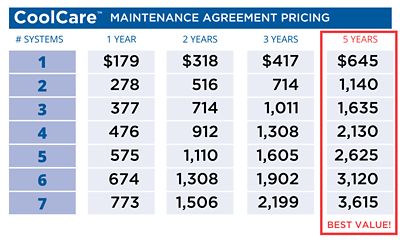 coolcare-maintenance-pricing-matrix-1021-cr21wi001.png