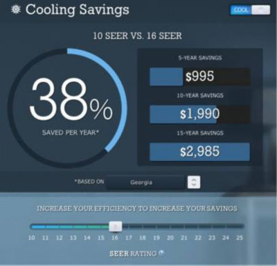 Cooling Savings 10 SEER vs. 16 SEER