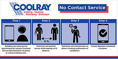 Coolray no contact service process diagram
