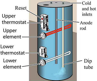 Electric water heater diagram
