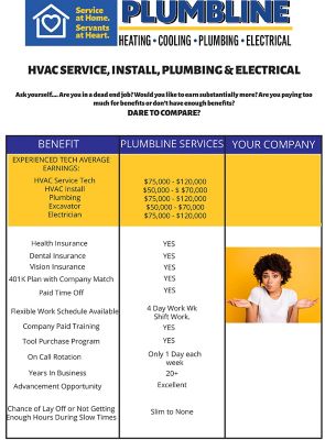 dare-to-compare chart