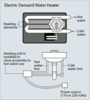 Electric demand water heater diagram