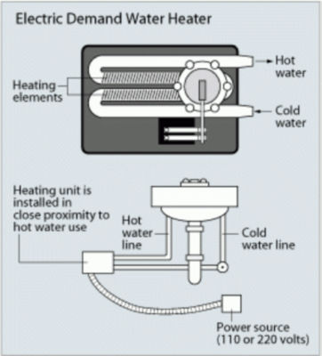 Hot Water Heater Troubleshooting in Winter